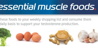 4 Υπερτρόφιμα για κάθε ασκούμενο